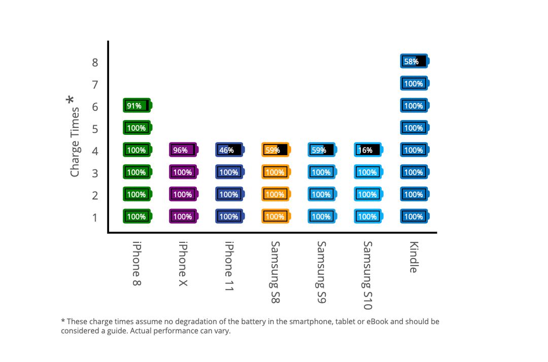 KB Powerbank | The Ultimate Charging Solution