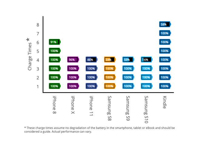 KB Powerbank | The Ultimate Charging Solution